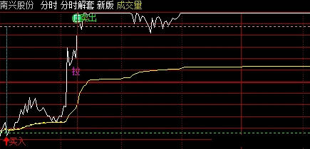 某收费群的【分时解套神器2024】分时主图+选股指标，2024最新版本，买入拉升卖出信号提示！