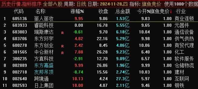 通达信【旗鱼竞价】升级版副图/选股指标，现已支持数据回测功能，手机电脑通用！