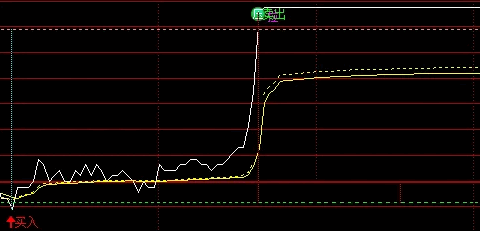 某收费群的【分时解套神器2024】分时主图+选股指标，2024最新版本，买入拉升卖出信号提示！