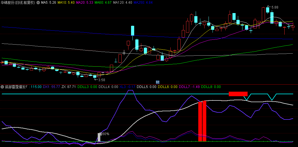 通达信【底部雷霆爆发】副图指标，精准捕捉起爆点，实时评估牛股爆发概率。