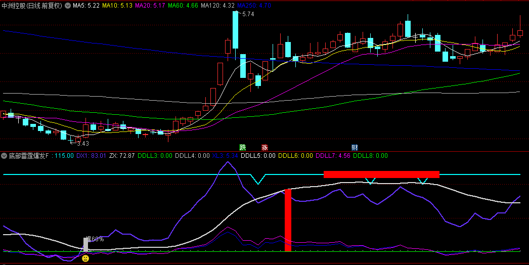 通达信【底部雷霆爆发】副图指标，精准捕捉起爆点，实时评估牛股爆发概率。
