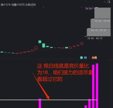 【历史竞价量比】副图/排序指标，竞价排序，量比为王，某股友花钱急求的指标！