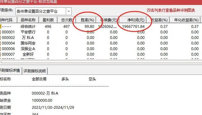 通达信精品【极致尾盘】副图+选股指标，每天一个点，成功率99.8%，无未来函数，可回测！