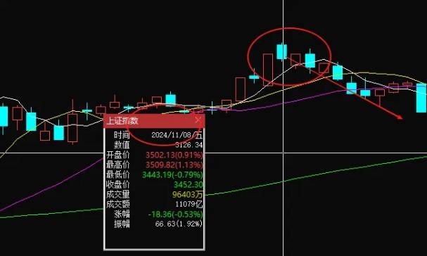 最新【三合一涨停板战法】主图+副图+选股指标，妖股坚决不放过，非常适合当下行情！