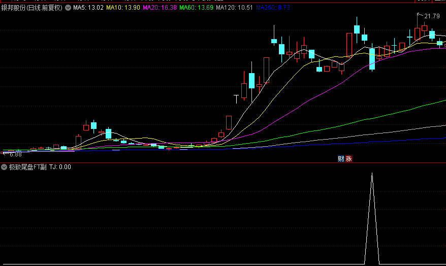 通达信精品【极致尾盘】副图+选股指标，每天一个点，成功率99.8%，无未来函数，可回测！