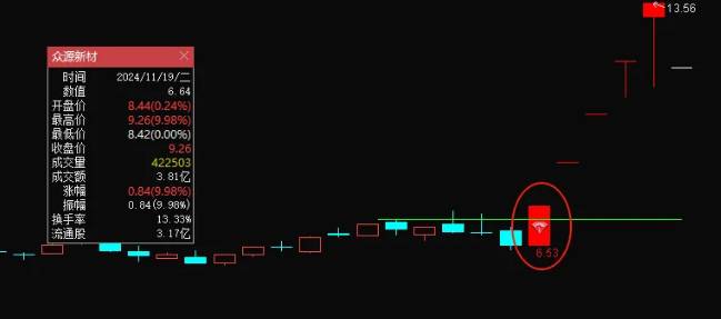 最新【三合一涨停板战法】主图+副图+选股指标，妖股坚决不放过，非常适合当下行情！