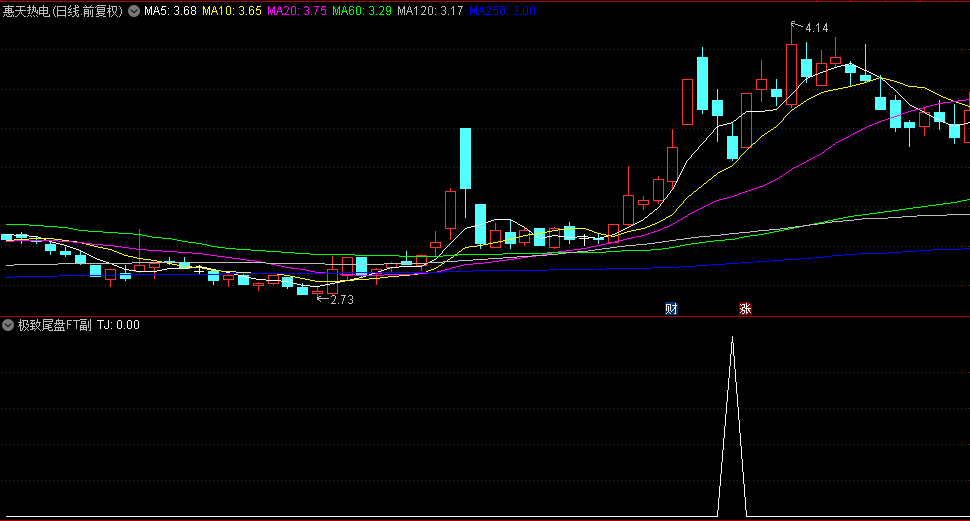 通达信精品【极致尾盘】副图+选股指标，每天一个点，成功率99.8%，无未来函数，可回测！