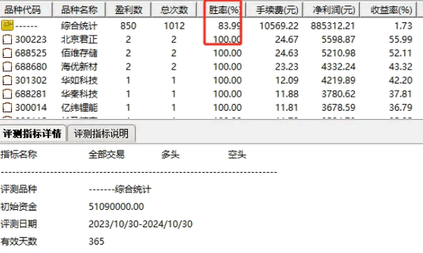 通达信精选【水到渠成2024】副图+选股指标，牛市超短线抓妖，持有二天胜率83.99%！