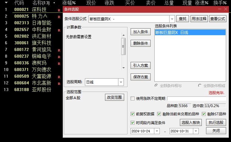 通达信【断板巨量阴】副图+选股指标，独具特色的断板加速模型，妖股回调最佳进场点！