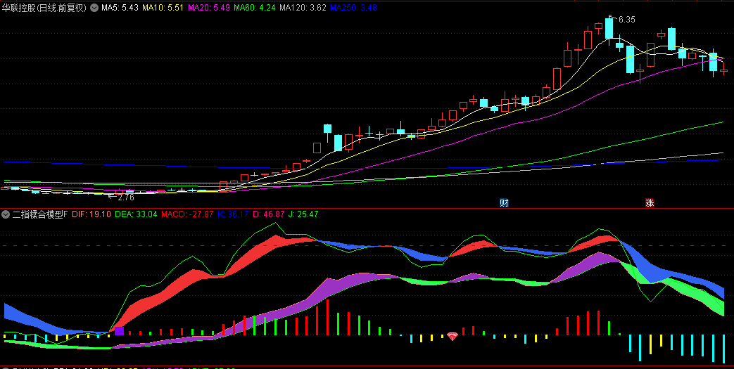 【二指糅合模型战法】副图+选股指标，糅合MACD+KDJ，连板妖股启动信号的确认！