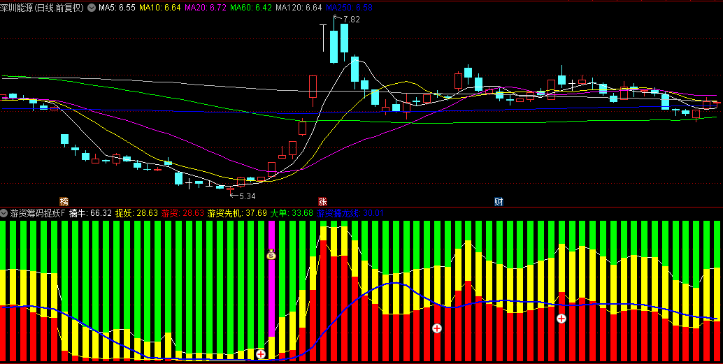 【游资筹码捉妖先机】副图+选股指标，跟庄捉妖主升浪，判断市场的广泛共识！