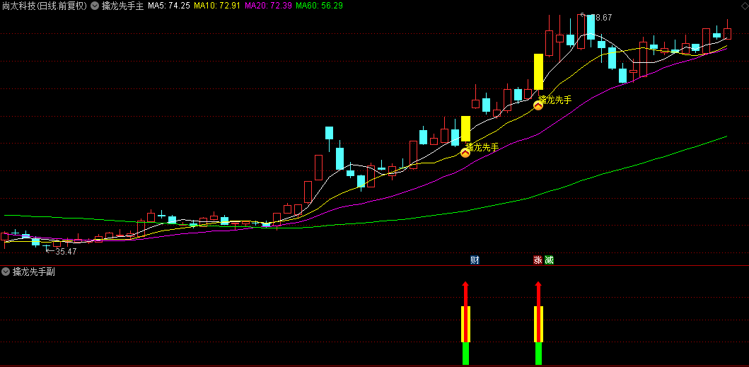 通达信【擒龙先手】主图+副图+选股指标，特别适合擅长捕捉涨停板、善于盯盘的投资者！