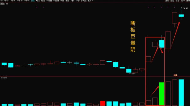 通达信【断板巨量阴】副图+选股指标，独具特色的断板加速模型，妖股回调最佳进场点！