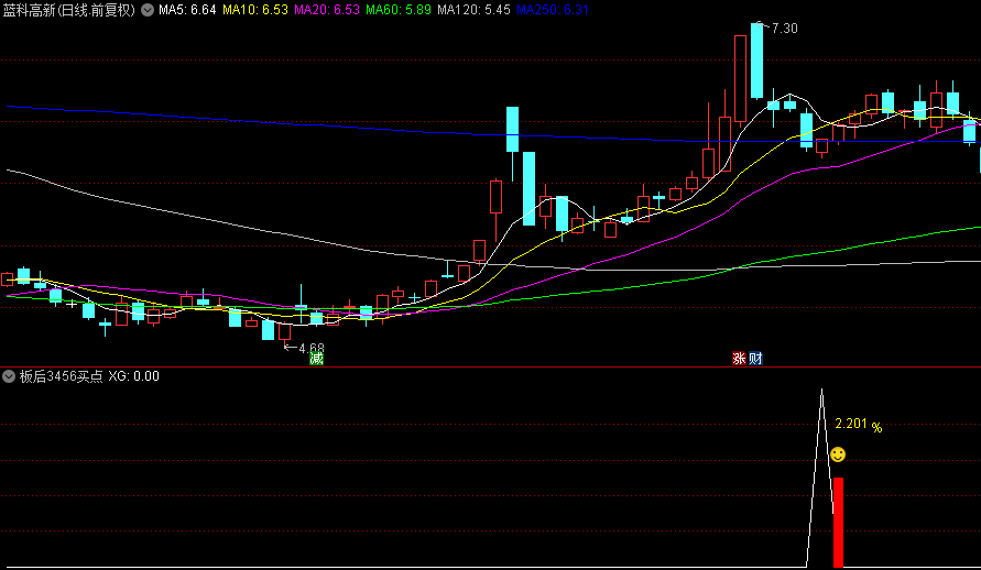 原创【板后3456买点】副图+选股指标，可持续复制的交易体系，送给新手的福利！