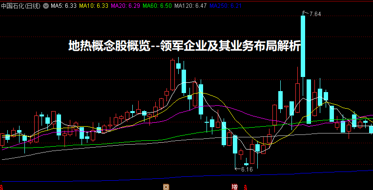 地热概念股概览--领军企业及其业务布局解析