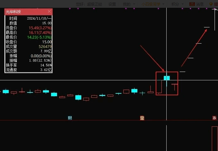 精进版【三合一战法】副图+选股指标，曾抓光华科技+二六三+广博股份三大妖股，相同的手法！