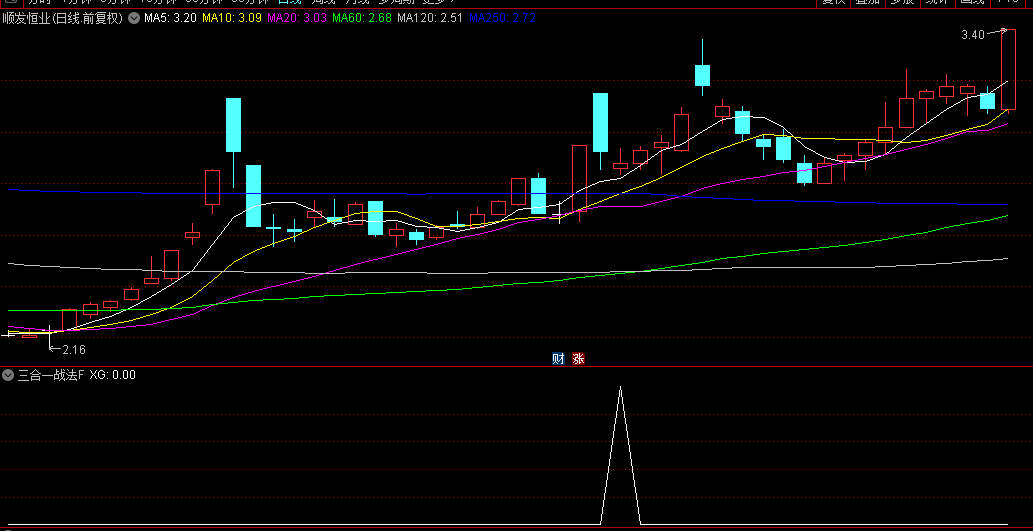 精进版【三合一战法】副图+选股指标，曾抓光华科技+二六三+广博股份三大妖股，相同的手法！