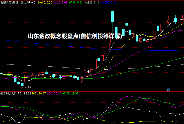 山东金改概念股盘点(鲁信创投等详解)