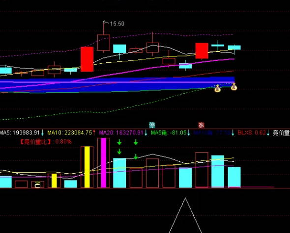 福利【涨停板回调之屠龙刀战法】副图+选股指标，独创抄底思路，参数可调整！