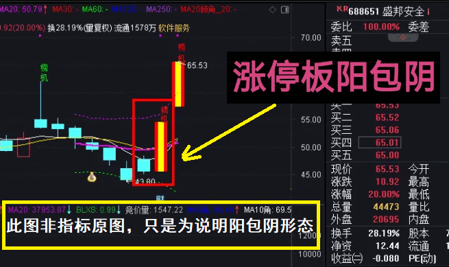 原创【涨停板阳包阴战法】副图+选股指标，涨停板阳包阴附送阳包阴穿三线战法组合选股器！