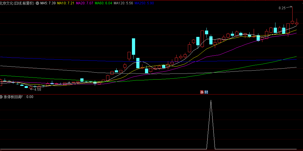 福利【涨停板回调之屠龙刀战法】副图+选股指标，独创抄底思路，参数可调整！