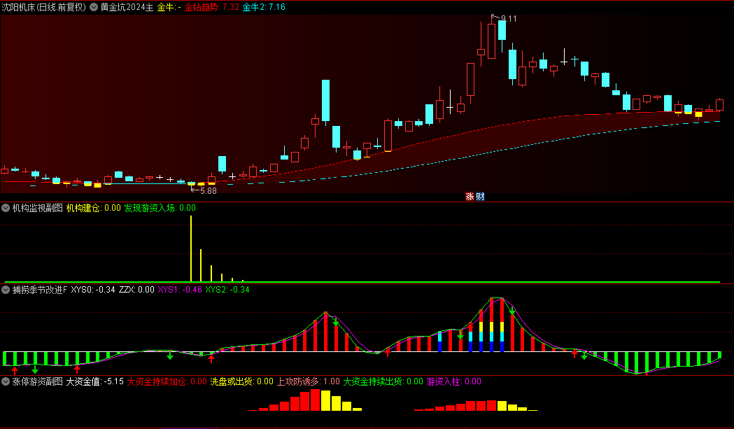 低风险跟庄实战系列之No.2【跟庄4合1】主图+副图指标，超级简单，黄金坑主图指标出买入信号即入场！