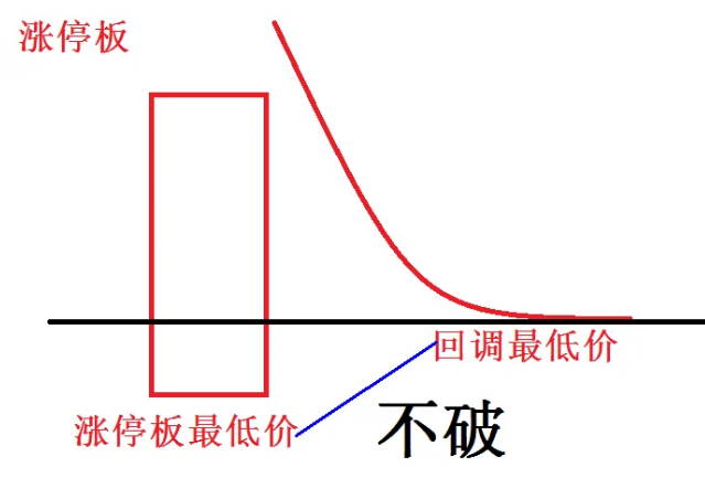 原创【万能版涨停板回调战法】副图+选股指标，大师级别作品，灵活统吃型的涨停板回调选股器！