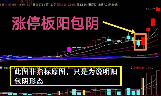 原创【涨停板阳包阴战法】副图+选股指标，涨停板阳包阴附送阳包阴穿三线战法组合选股器！