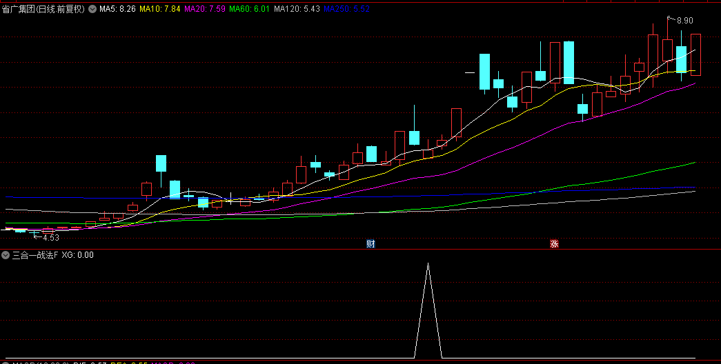 精进版【三合一战法】副图+选股指标，曾抓光华科技+二六三+广博股份三大妖股，相同的手法！