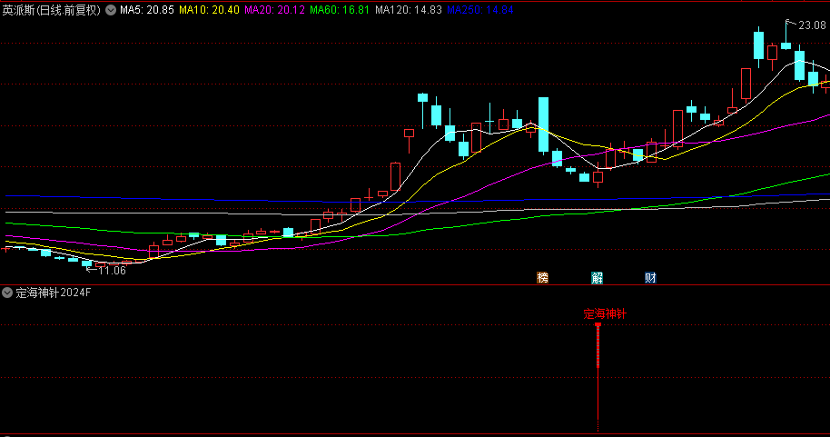 通达信优品【定海神针2024】副图+选股指标，信号提示并不频繁，却贵在精准！