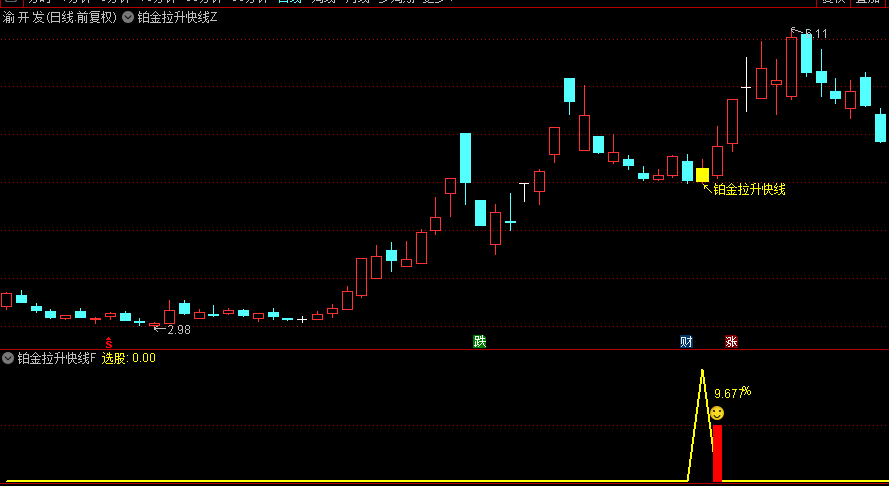 今买明卖精品【铂金拉升快线】主图+副图+选股指标，尾盘布局明日收获，稳健盈利不追高！