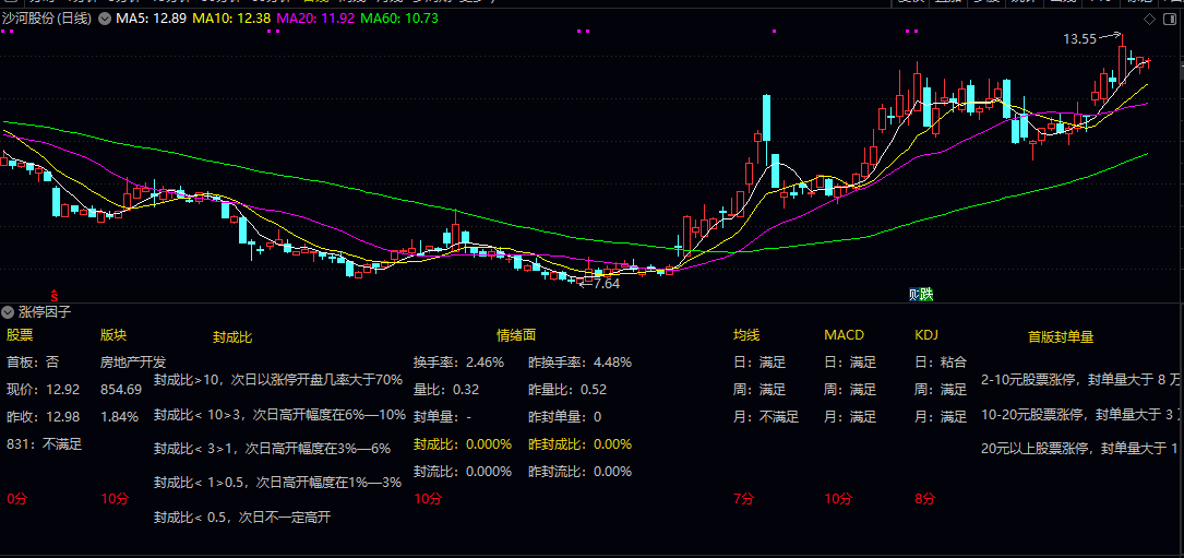 通达信【涨停因子】副图指标，主力控盘+封单量，提高一进二连板成功率！