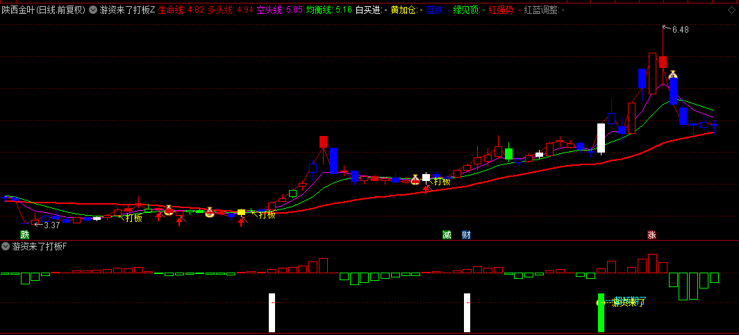 实盘胜率高的【游资来了打板】主图+副图+选股指标，游资操盘指标，分歧转一致+超预期两大买点