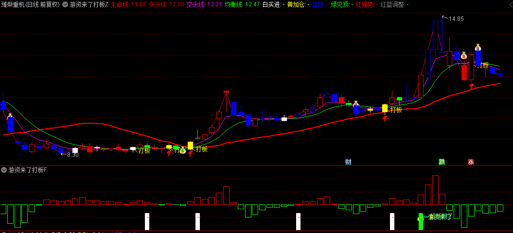实盘胜率高的【游资来了打板】主图+副图+选股指标，游资操盘指标，分歧转一致+超预期两大买点