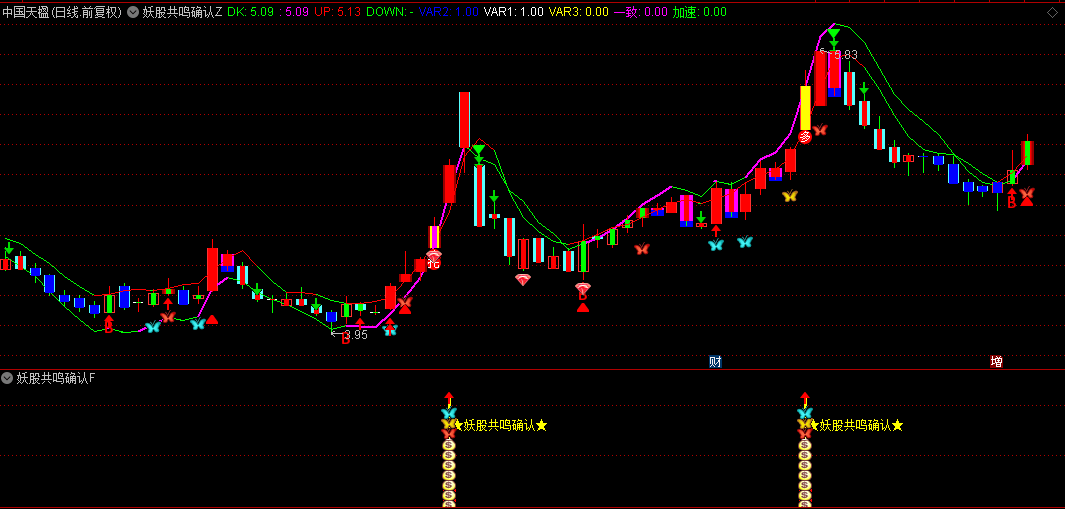 【妖股共鸣确认】主图+副图+选股指标，精准捕捉连板强势股，信号协同确认最佳入场时机
