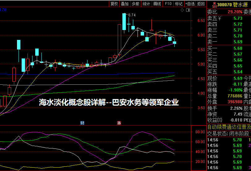 海水淡化概念股详解--巴安水务等领军企业