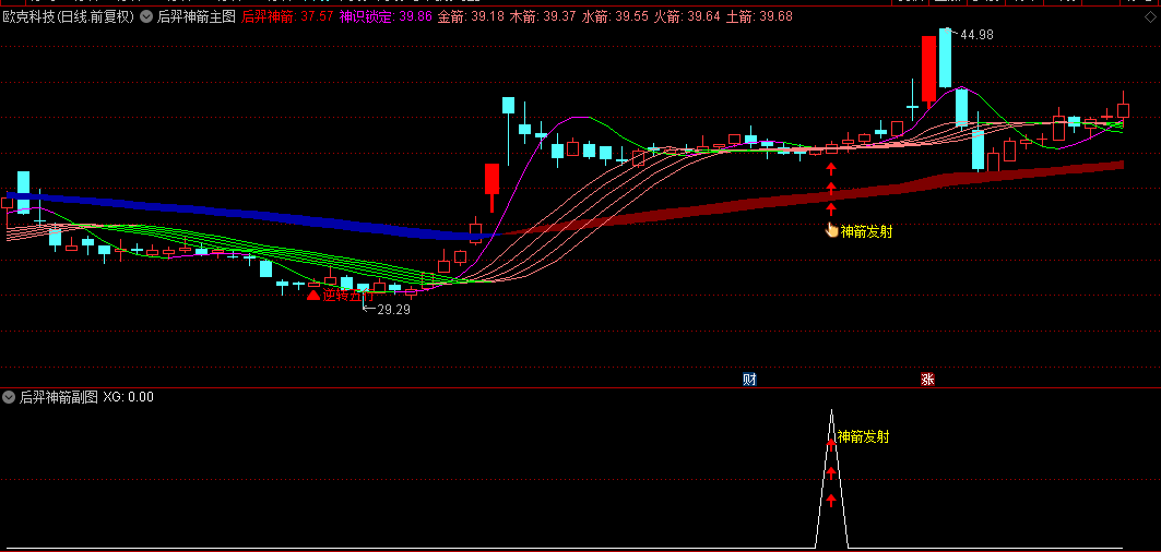 通达信【后羿神箭】主图+副图+选股指标源码分享，捉波段起涨神器，波段盈利的制胜法宝！