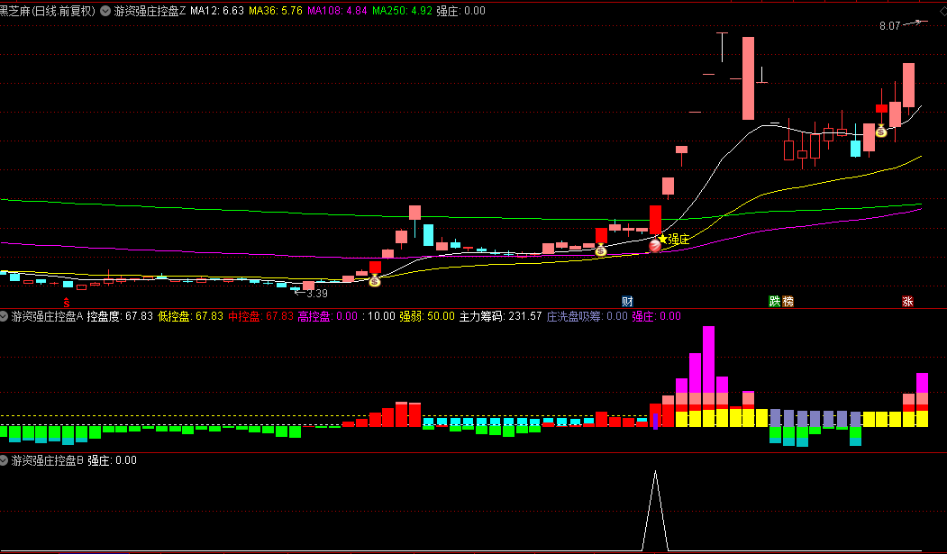 【游资强庄控盘】主图+副图+选股指标，新版强庄控盘，监测庄家强势控盘行为，最新无限制源码