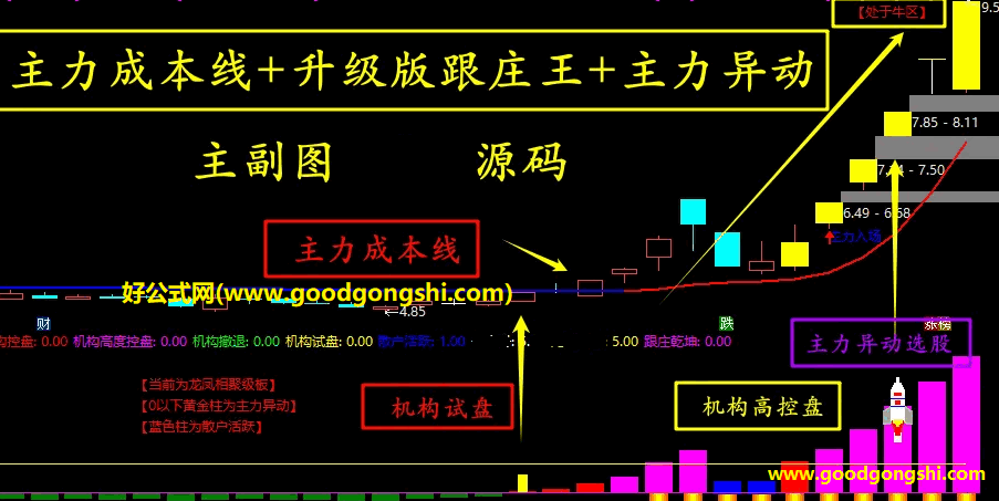 通达信【主力跟庄异动】升级版主图+【跟庄王2号F】副图选股指标，强化选股能力，定位机构实盘动向！