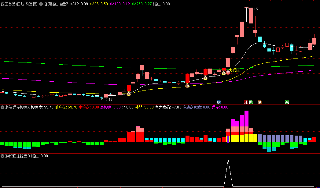 【游资强庄控盘】主图+副图+选股指标，新版强庄控盘，监测庄家强势控盘行为，最新无限制源码
