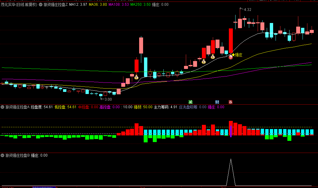 【游资强庄控盘】主图+副图+选股指标，新版强庄控盘，监测庄家强势控盘行为，最新无限制源码