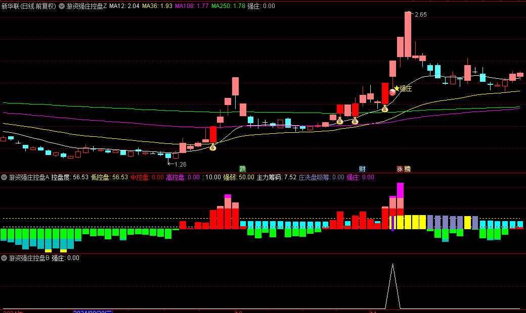 【游资强庄控盘】主图+副图+选股指标，新版强庄控盘，监测庄家强势控盘行为，最新无限制源码