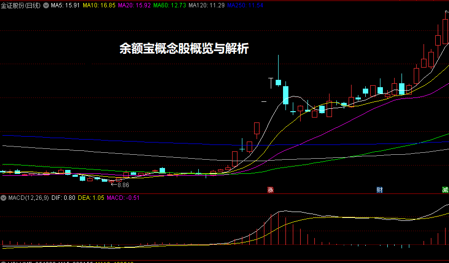 余额宝概念股概览与解析