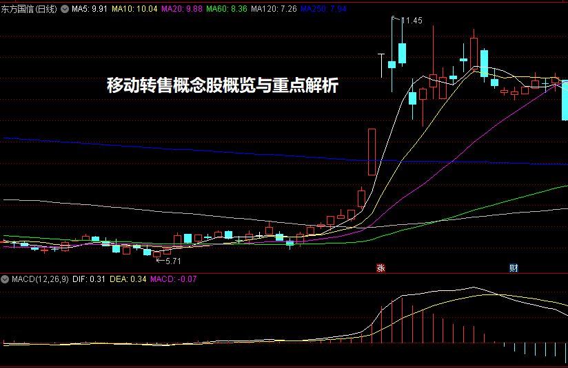 移动转售概念股概览与重点解析