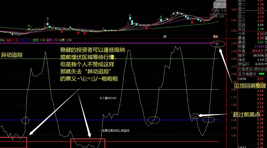 通达信【异动追踪】副图指标，检测、监测自选股有否异动，方法贴图里面有解释！