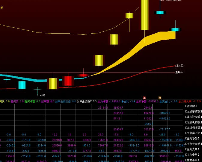 【龙虎榜资金2025】副图指标，专业看盘数据，喜欢研究龙虎榜资金打板的可以看看！