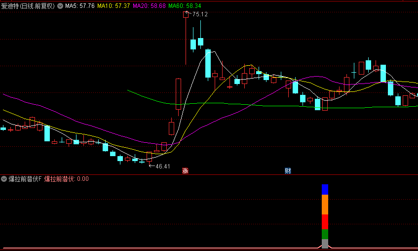 精品【爆拉前潜伏】副图/选股指标，胜率高达90%，低位放心介入，后期爆拉概率高，无未来！