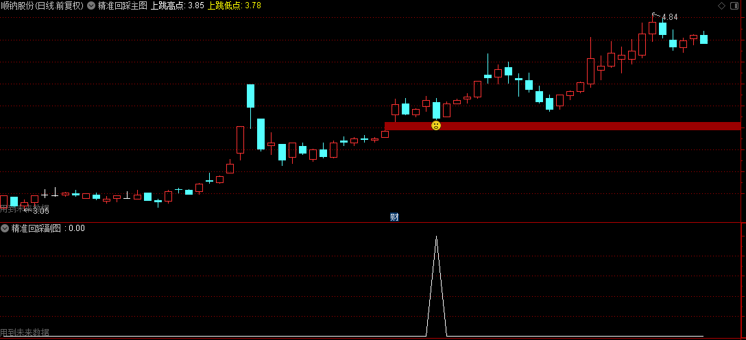 原创【精准回踩】主图+副图+选股指标，让你快速精准找到回踩跳空缺口的票！