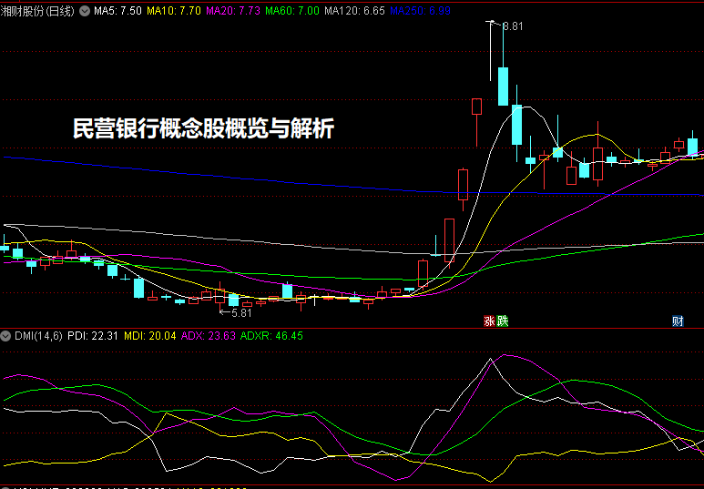 民营银行概念股概览与解析