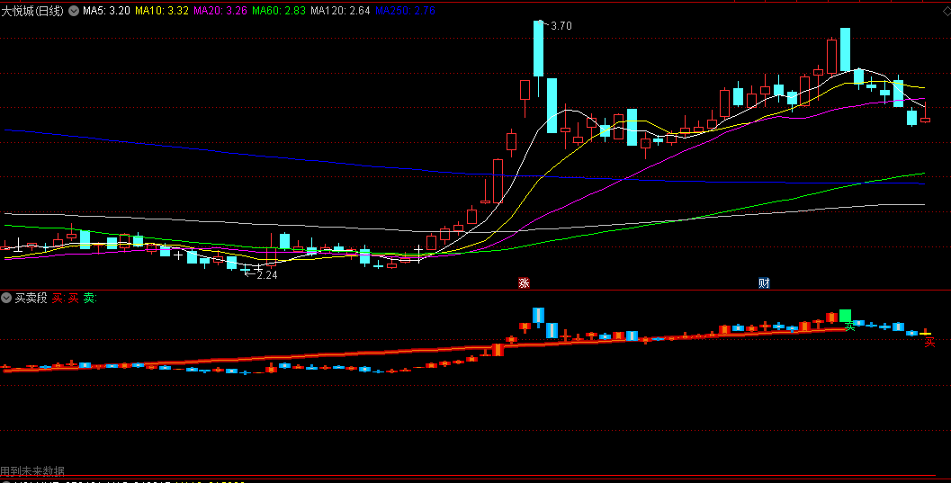 同花顺买卖段副图指标 庄来了别放过 源码 效果图